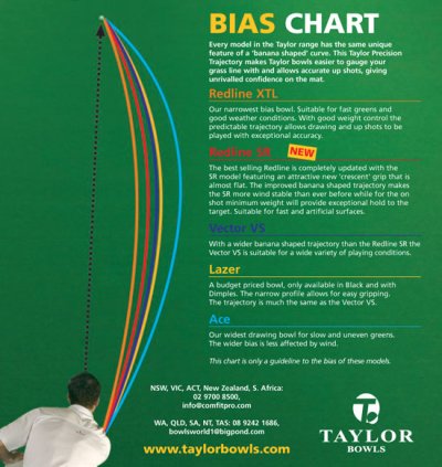 Taylor Bias Chart